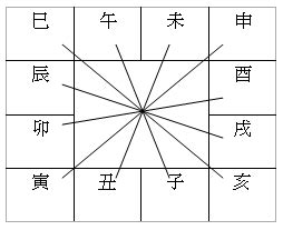 刑沖會合害|五行生剋及會合刑沖破害 – Andrew Choi 蔡健發, 終身。